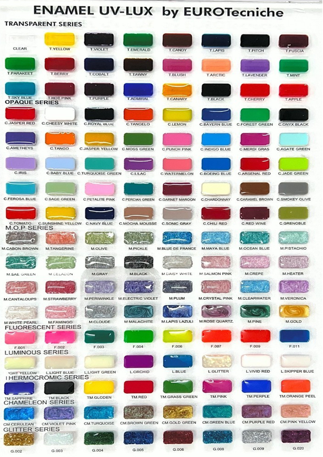 UVLUXChart