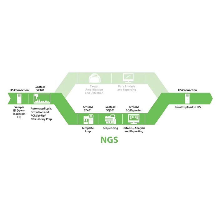 NGS-WORKFLOW