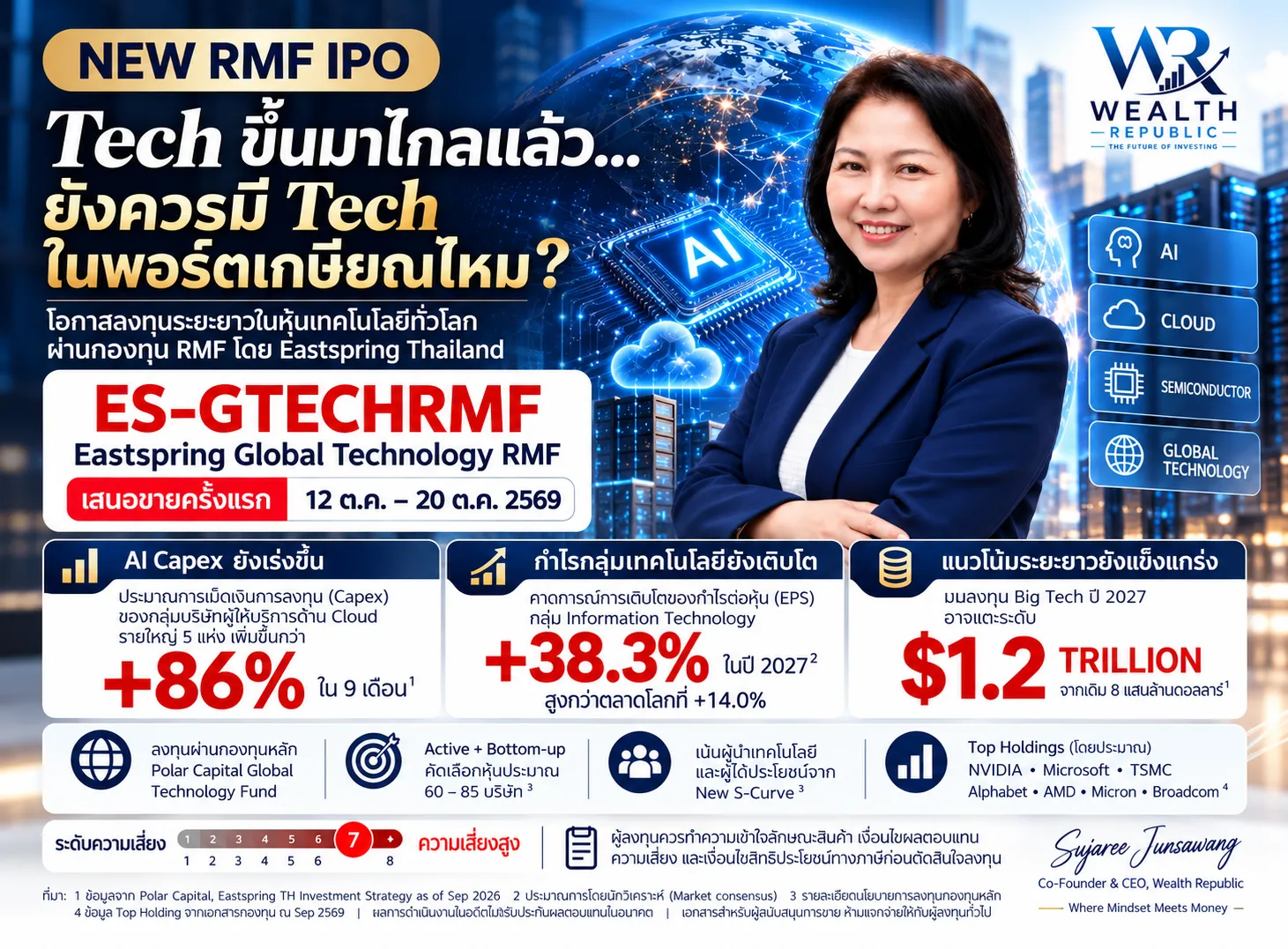 WealthRepublicTechIPOInfographic