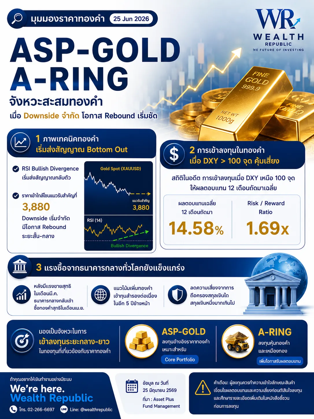 ASP-GOLD,A-RING