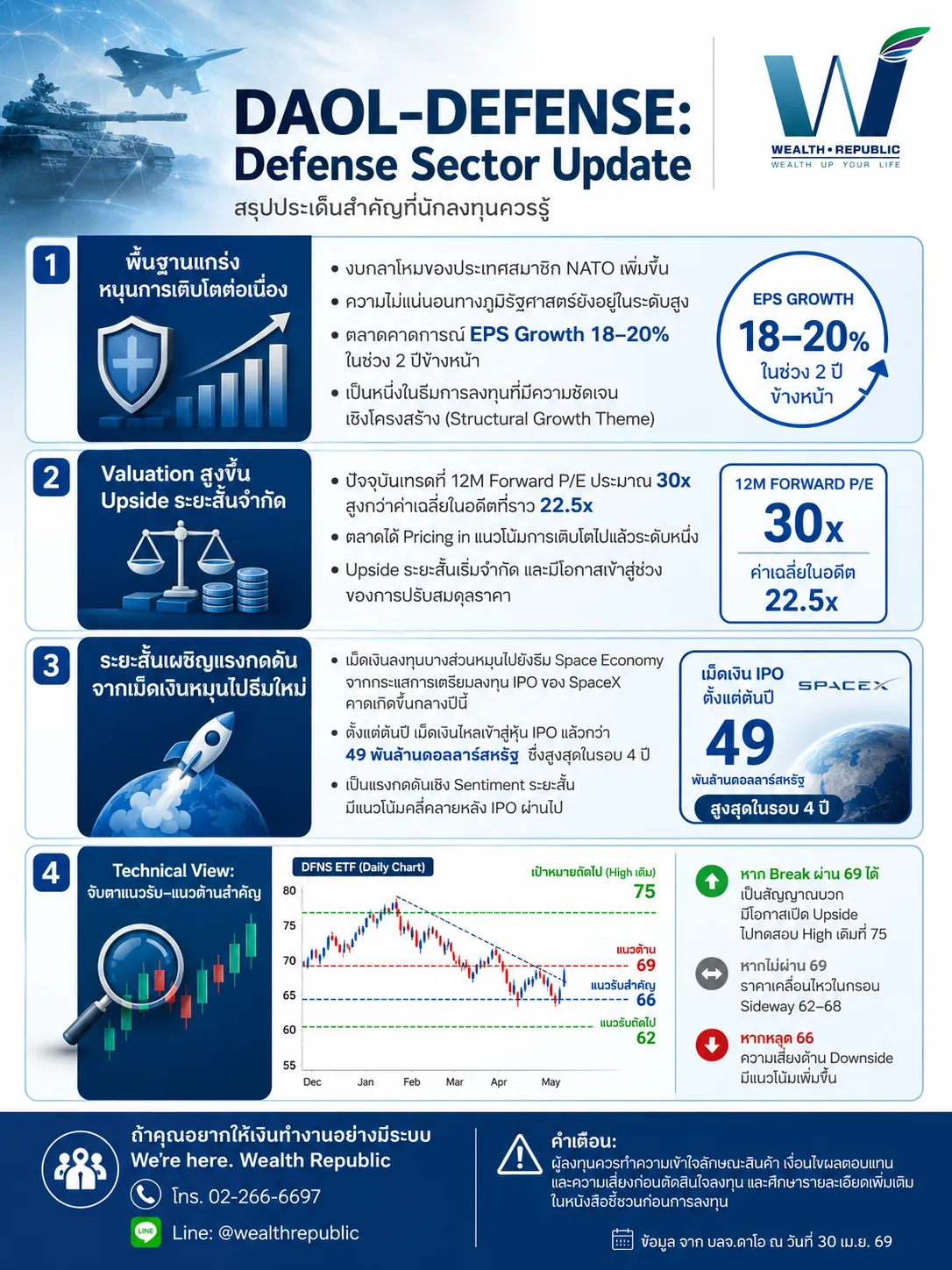 DAOLDEFENSEUpdate