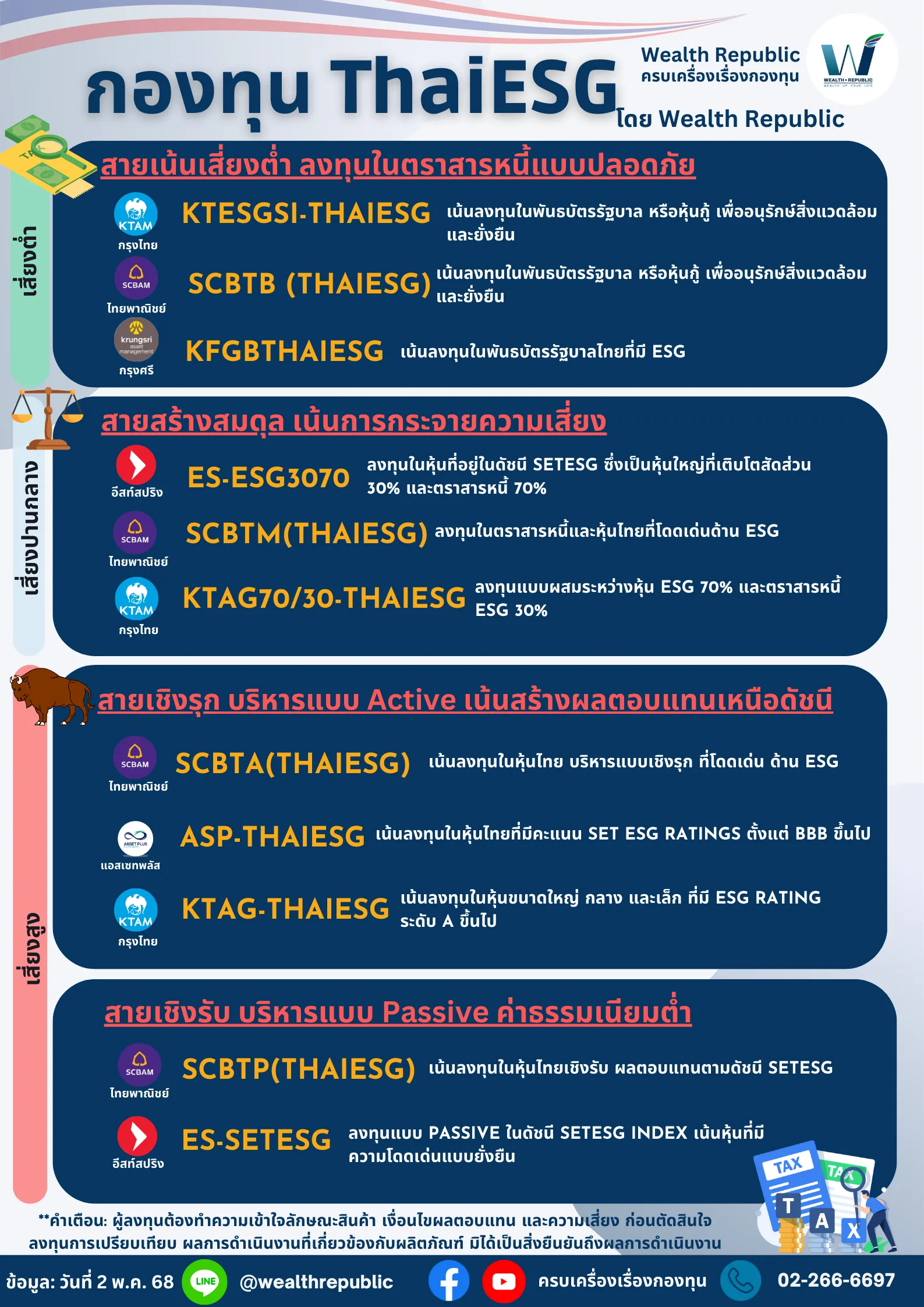 THAIESGธรรมดา