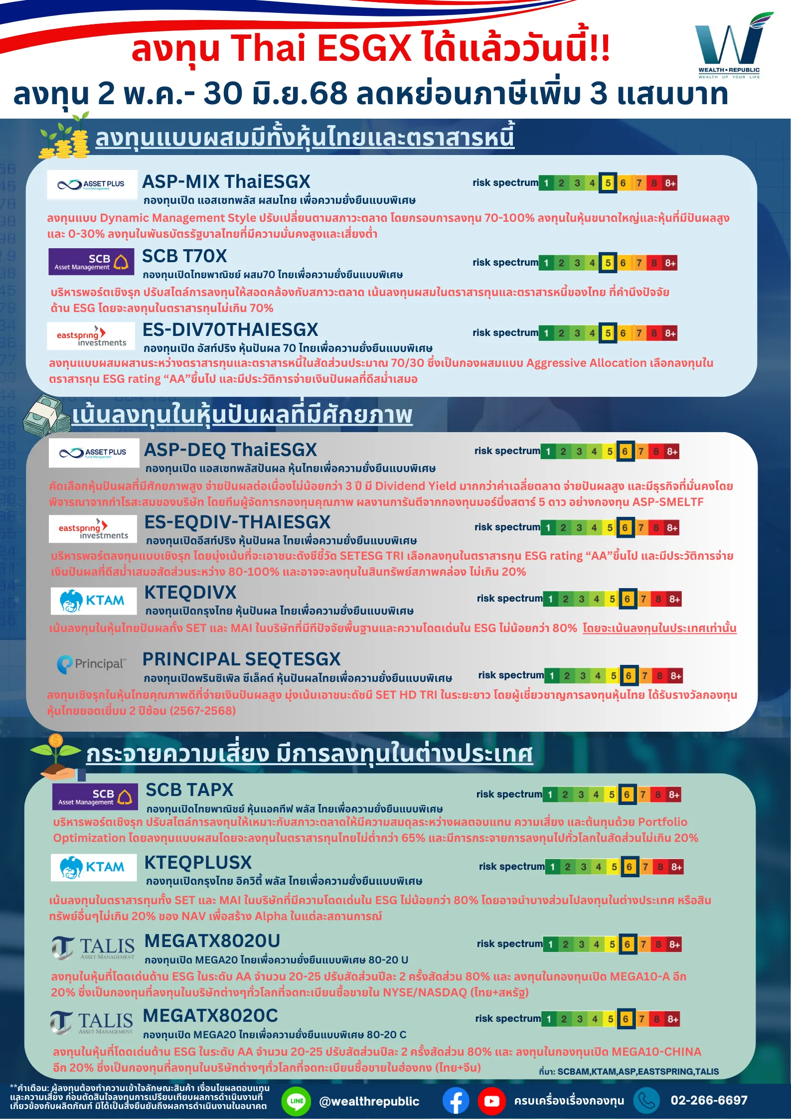 ThaiEsgxเริ่ม2พค