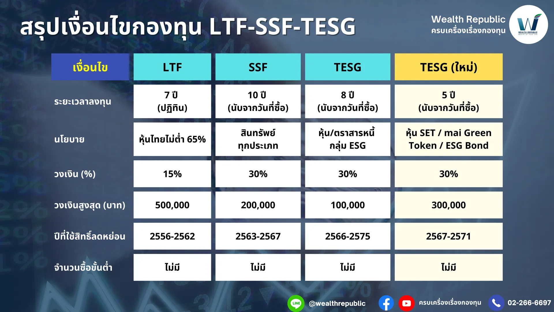 สรุปเงื่อนไขกองทุนltfssftesg(2)