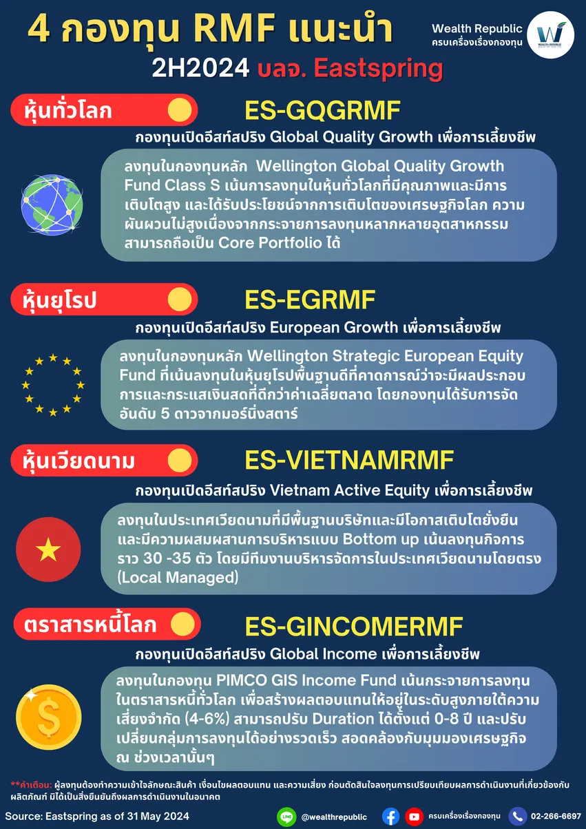 4กองทุนRMFแนะนำ(Eastspring)