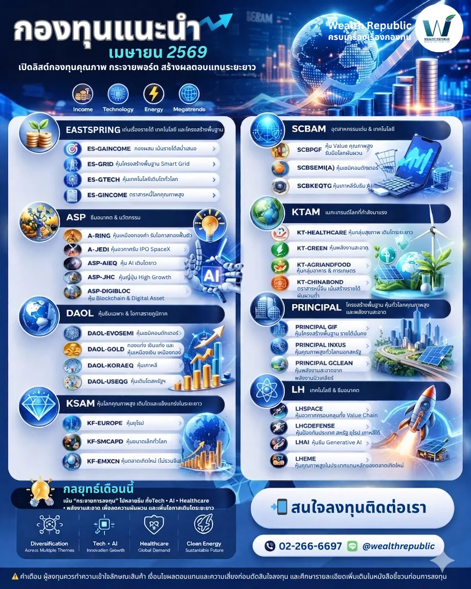 กองทุนแนะนำประจำเดือนเมษายน2569(1)