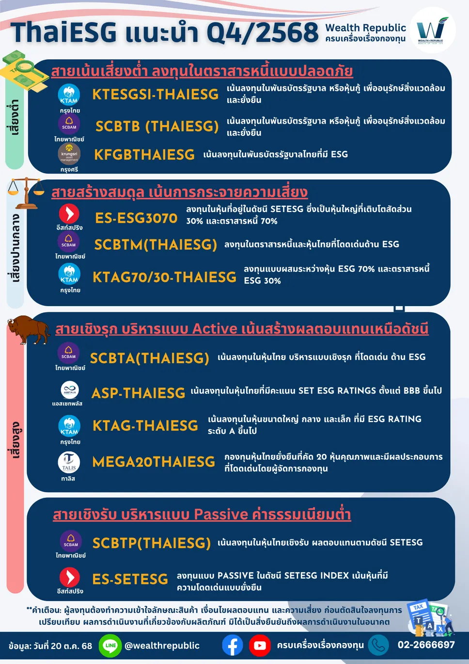 ThaiESGแนะนำQ42568