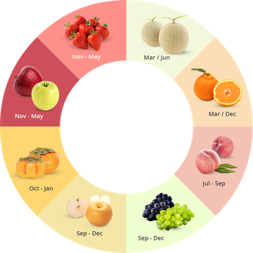 img-fruite