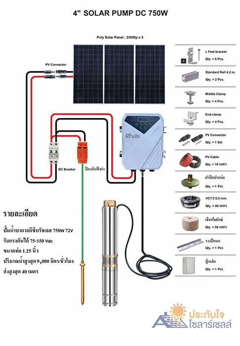 อุปกรณ์ระบบโซล่าปั๊ม-solar-pump