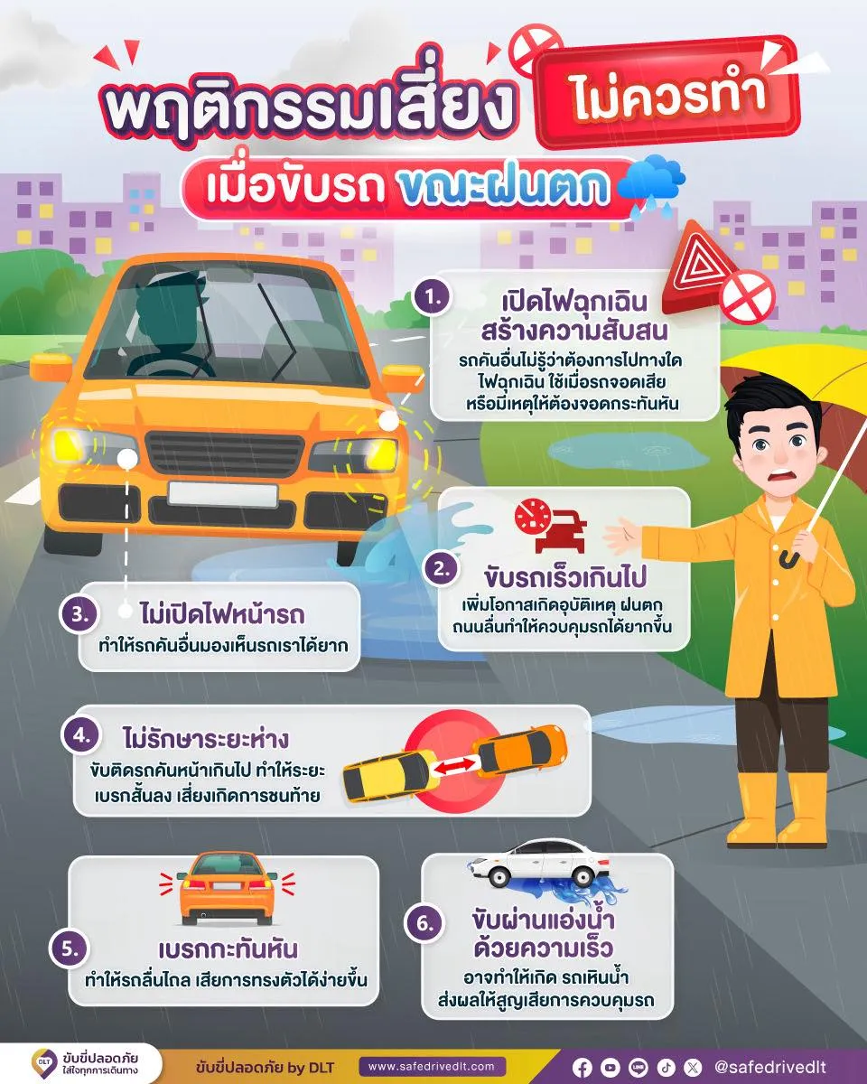 พฤติกรรมเสี่ยง