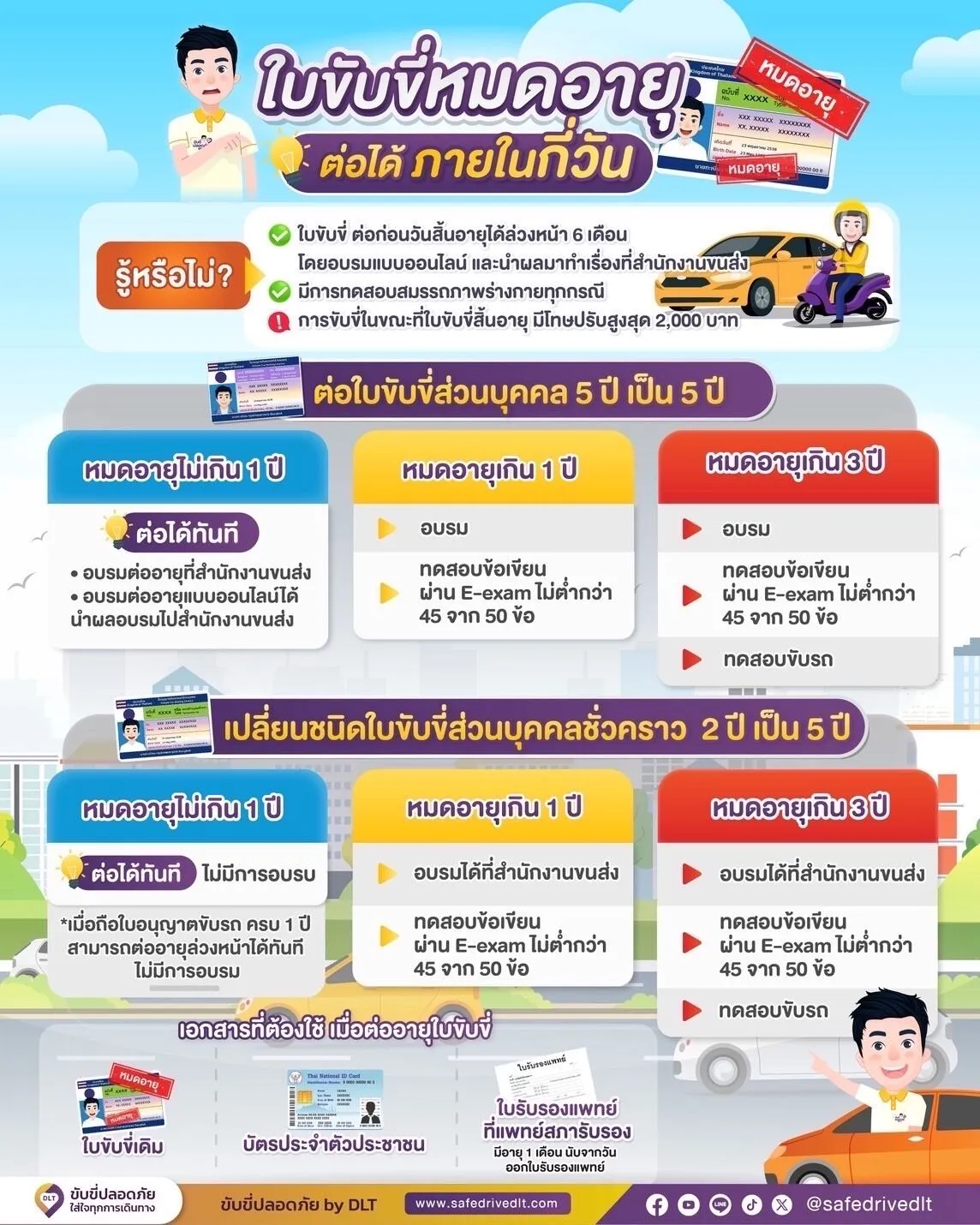 ใบขับขี่หมดอายุ
