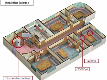 Easy-Sprinkler-System