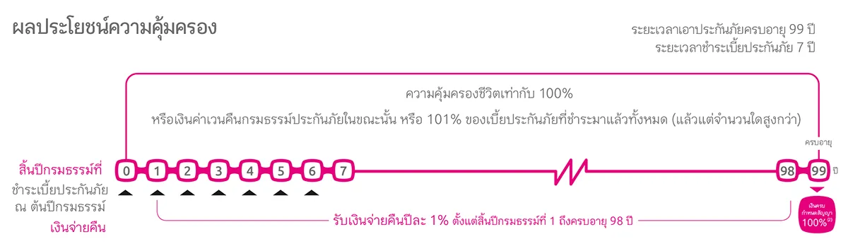 Feature99-7