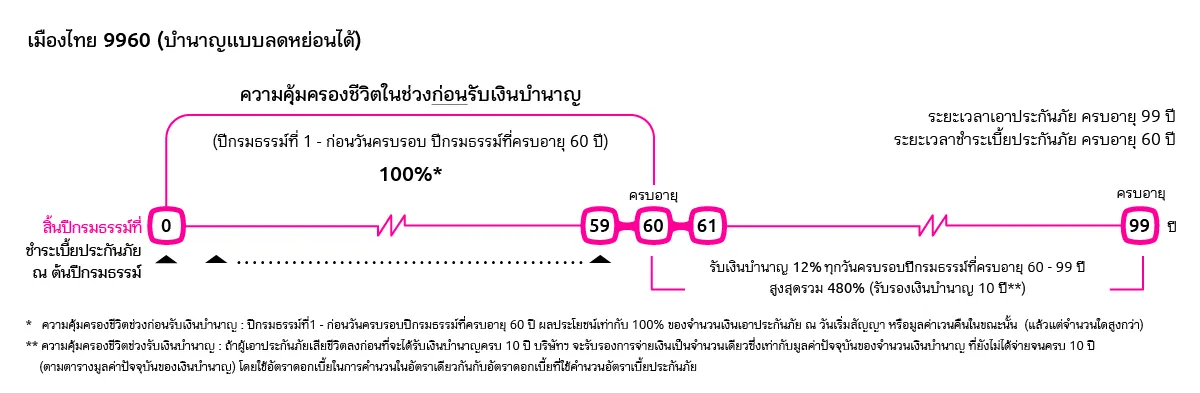 Retuire(2)