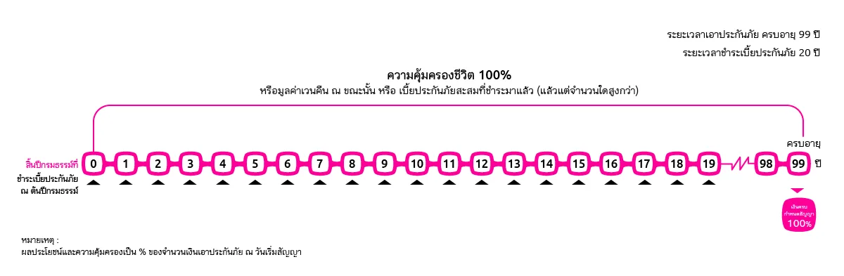เมืองไทยสมาร(2)