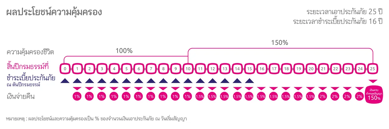 เมืองไทย(2)