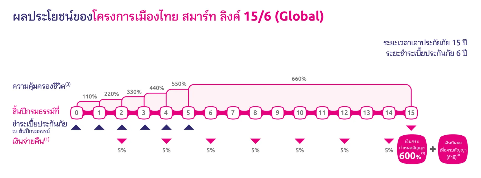 ผลประโยชน์15-6