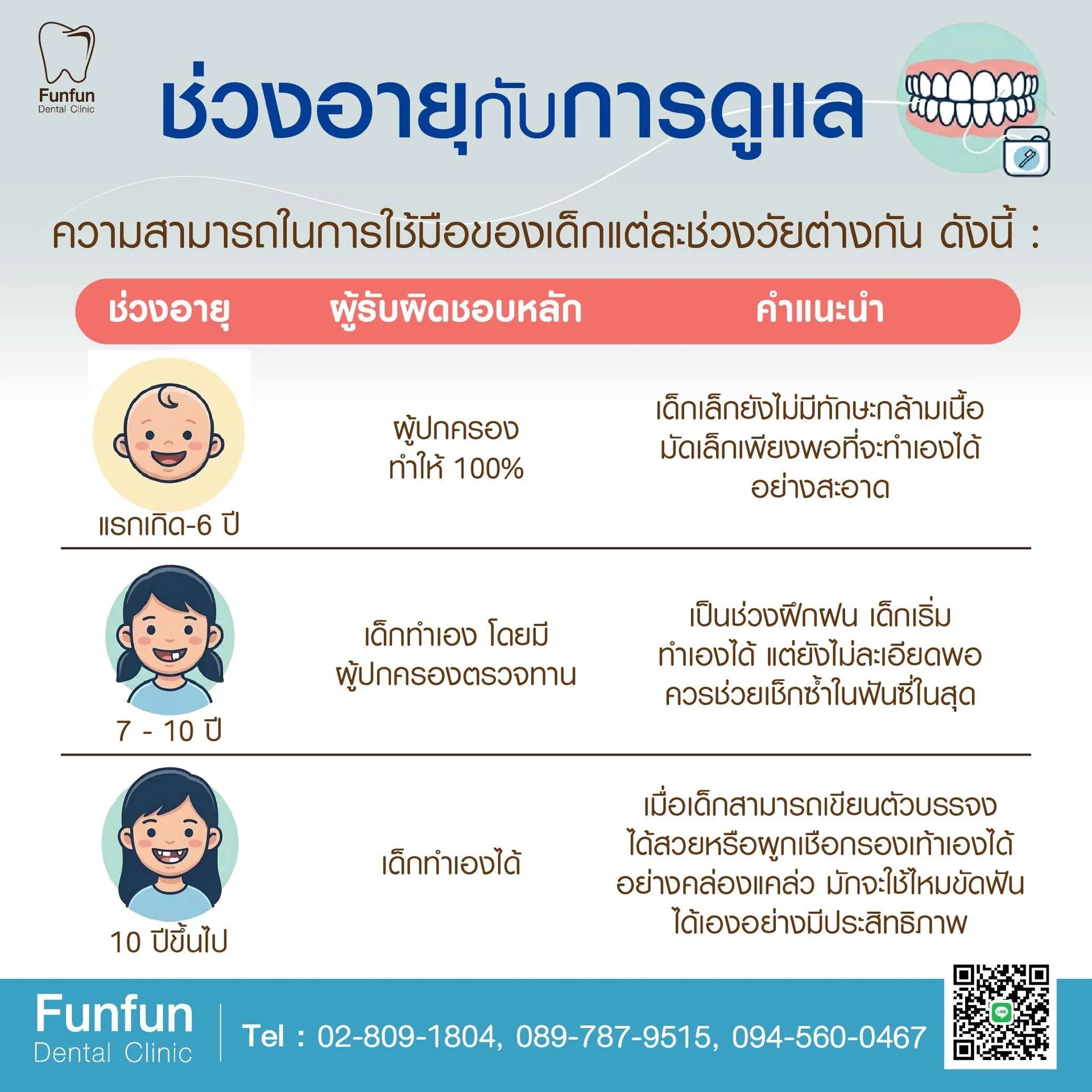 การใช้ไหมขัดฟันในเด็ก3