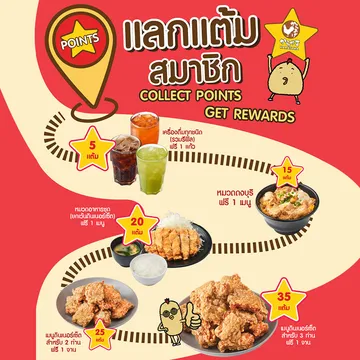 1-แลกแต้มสมาชิก-แลกรางวัล