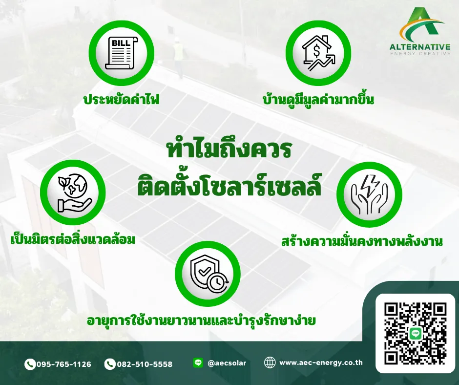 ทำไมถึงควรติดตั้งโซลาร์เซลล์