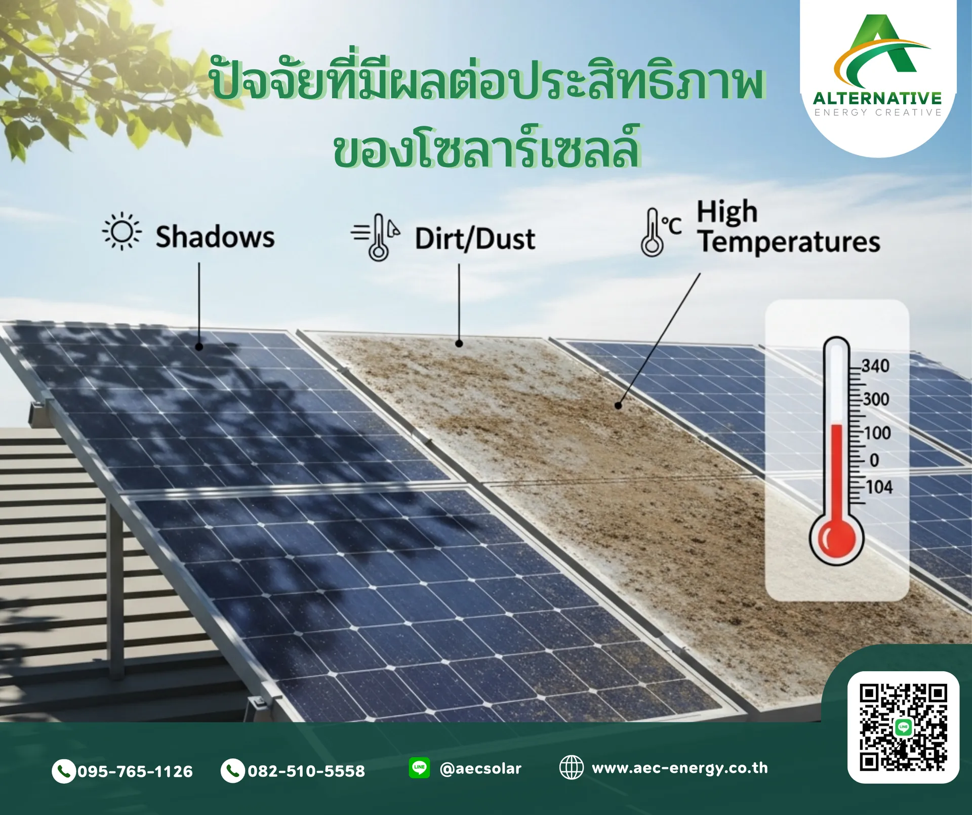 ปัจจัยที่มีผล