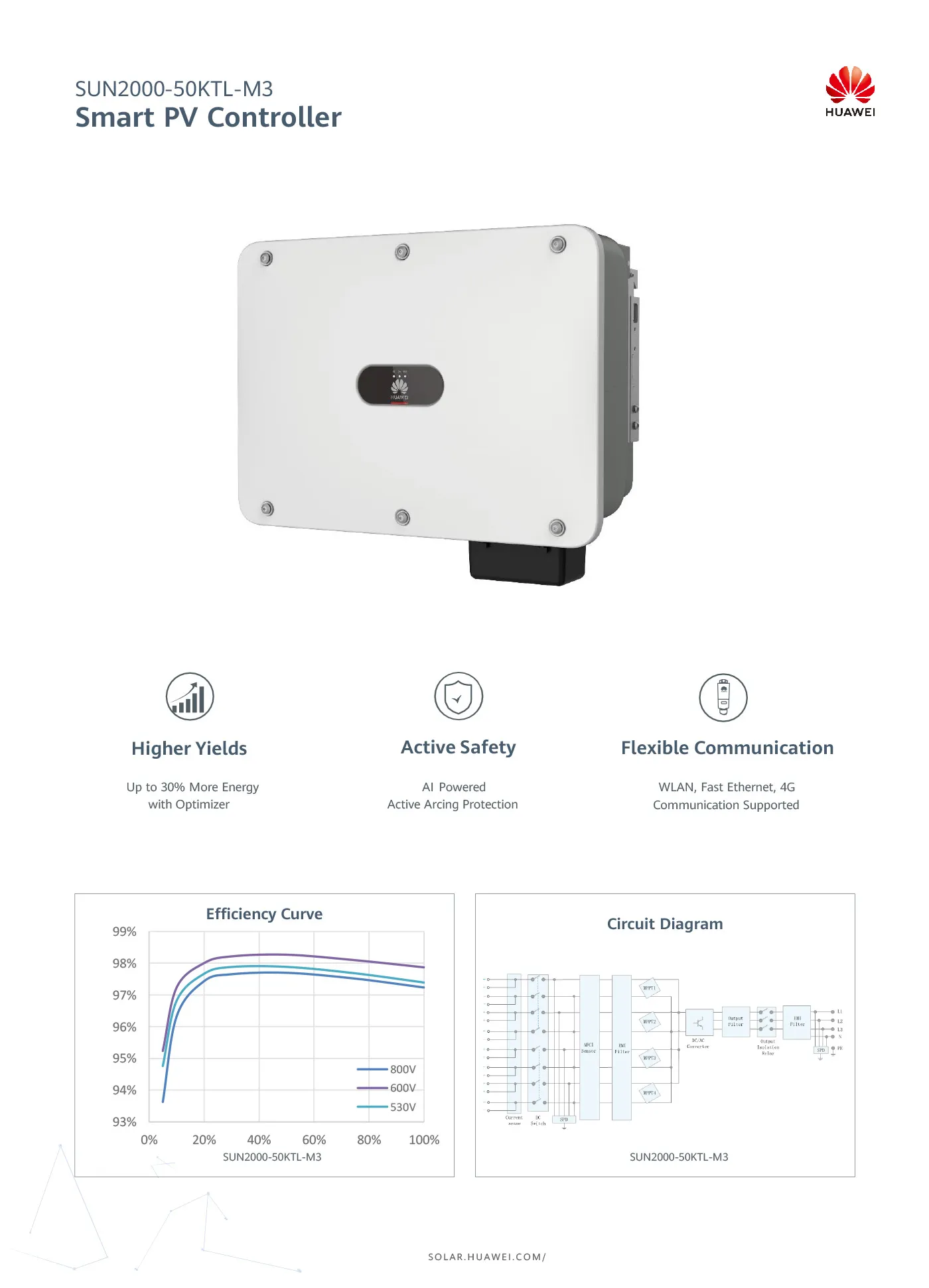 SUN2000-50kTL-M3-Datasheet
