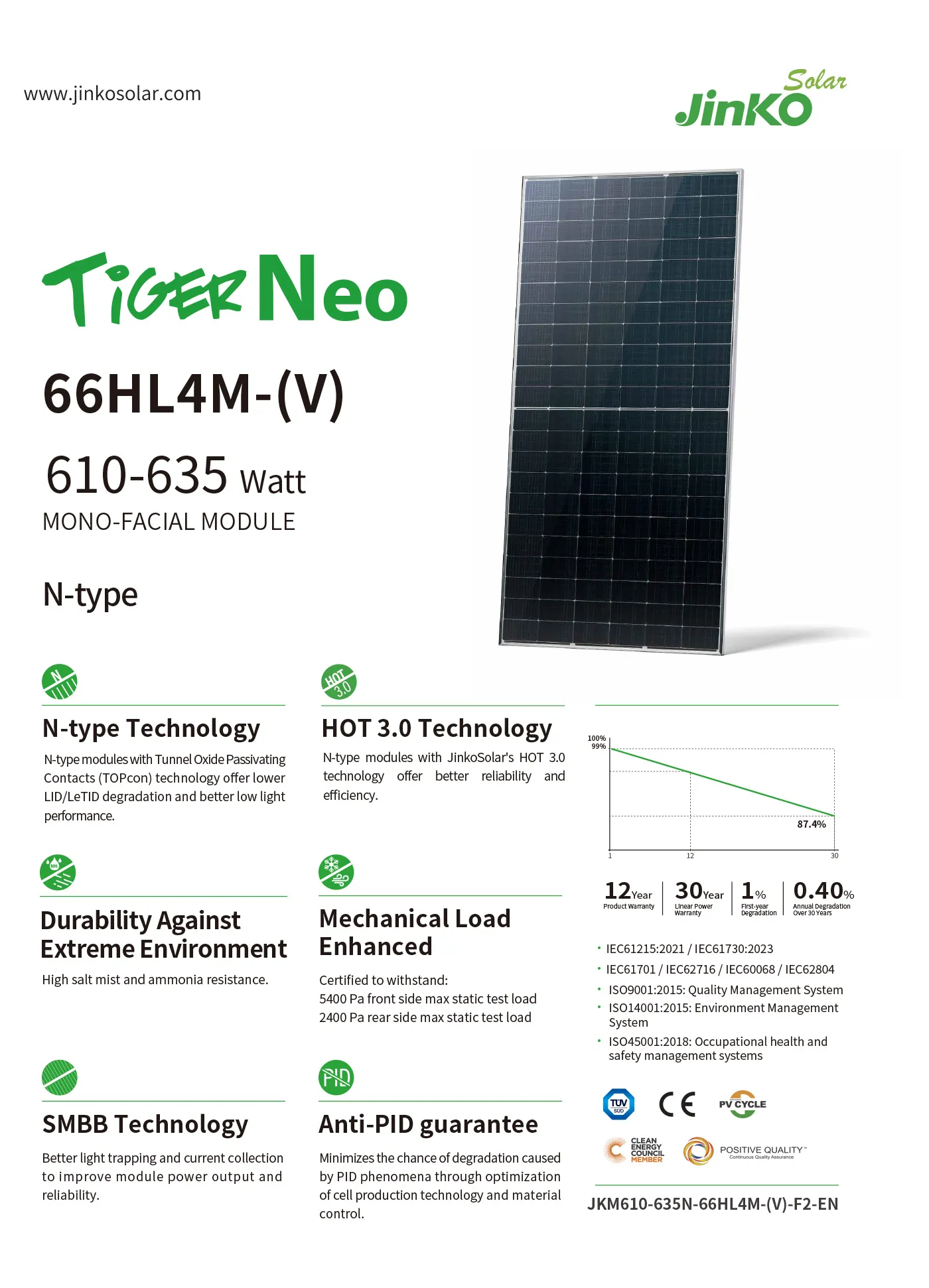 แผงJinko625W