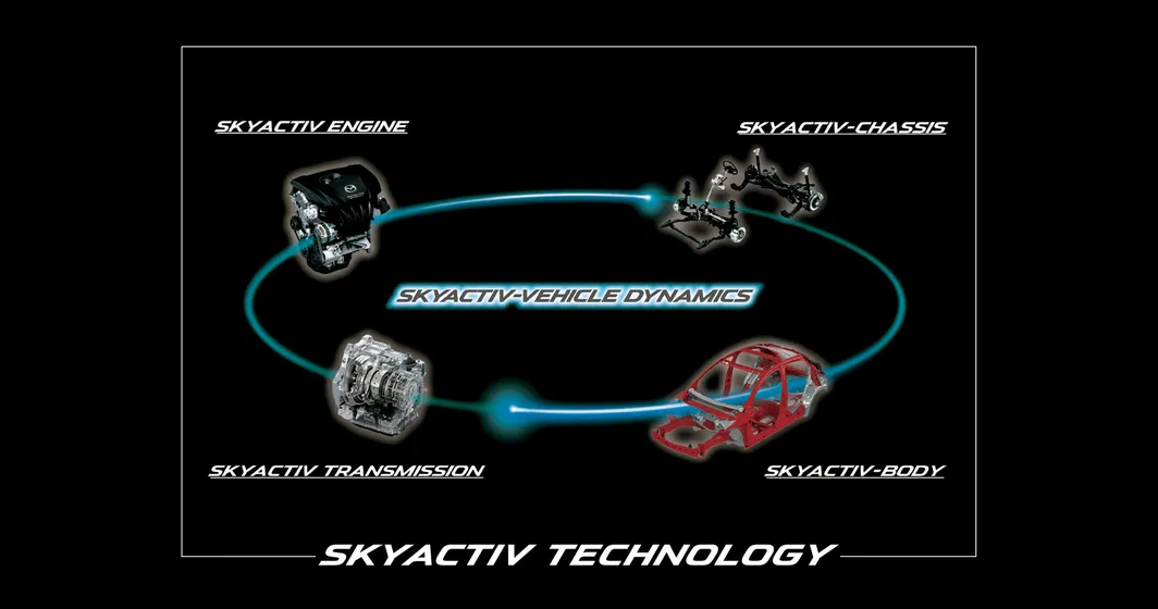 SkyactivTechnology