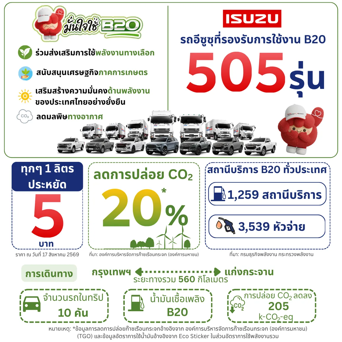 Infographic