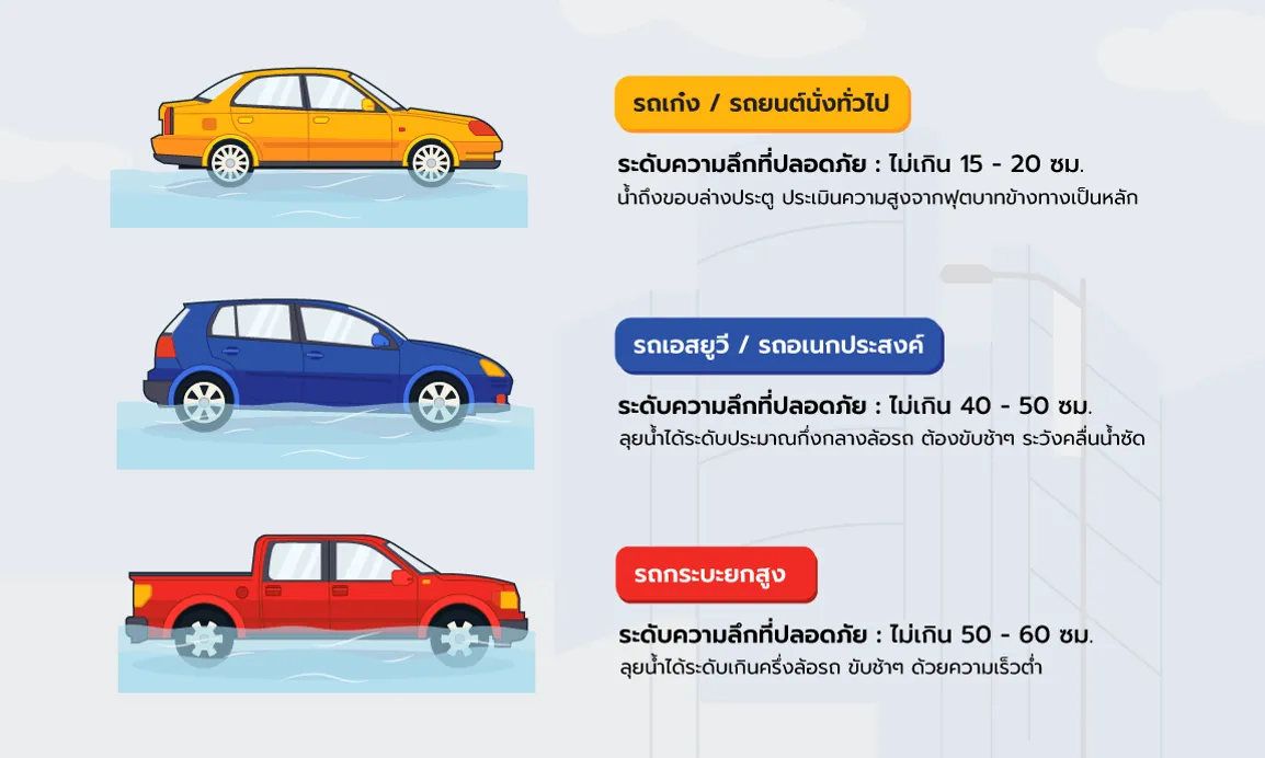 car-flood