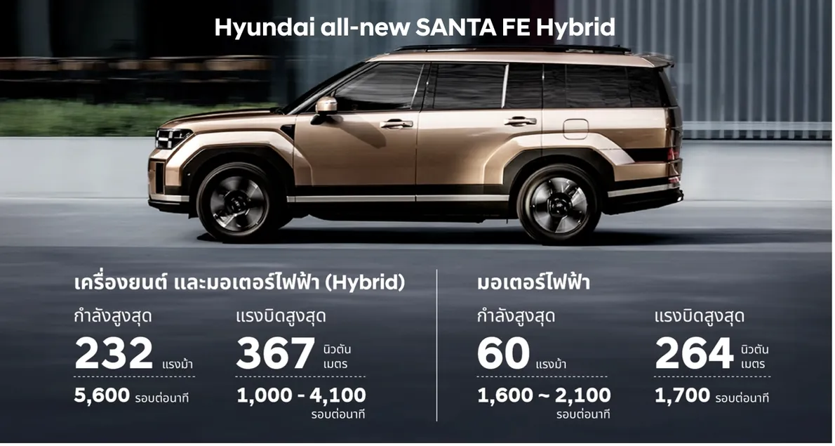 ภาพประกอบข่าวHyundaiall-newSANTAFEHybrid1