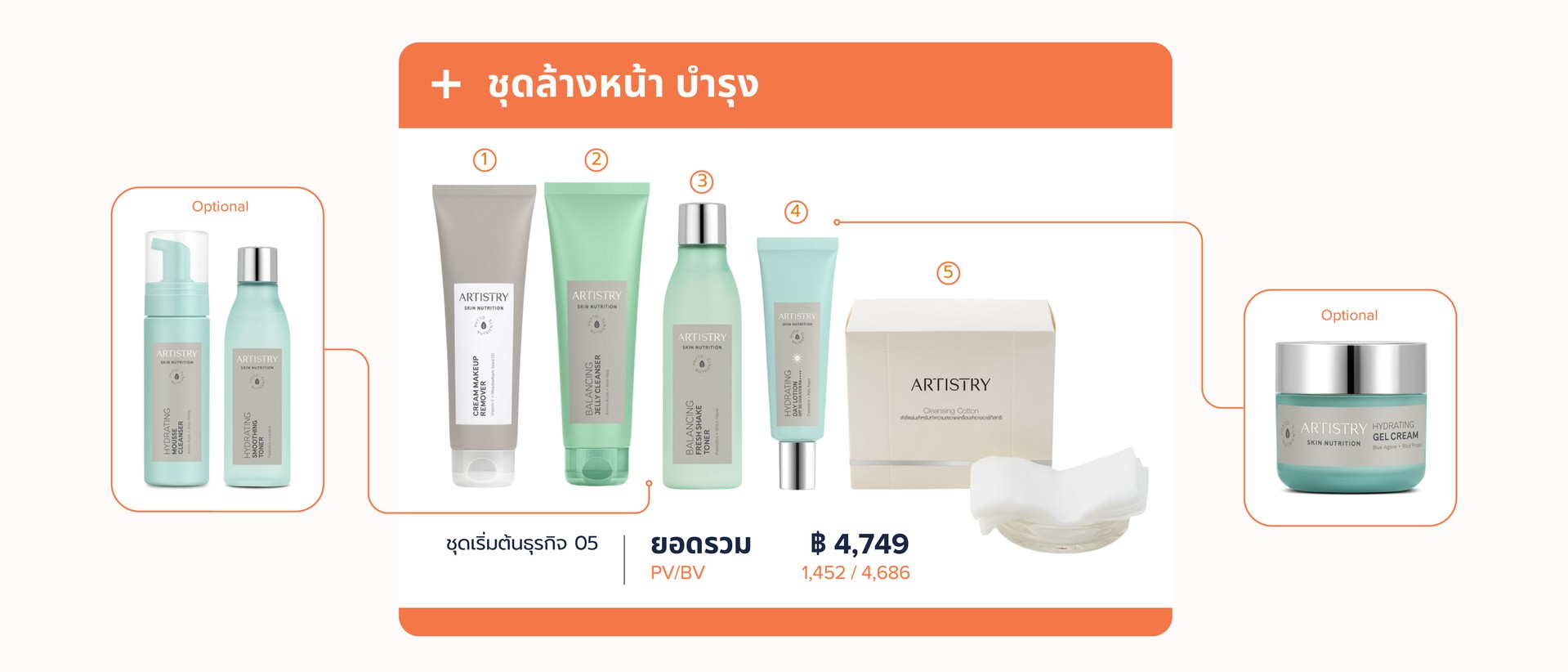 ชุดล้างหน้า-บำรุง