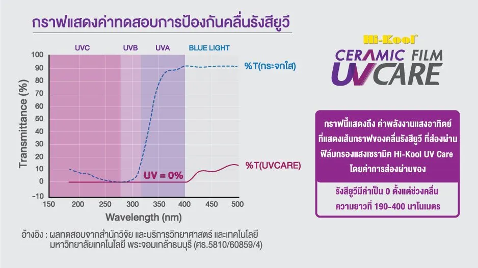 UV311