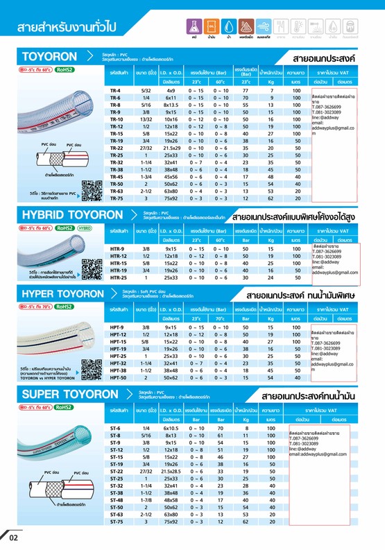 TOYOXPriceList2022-21