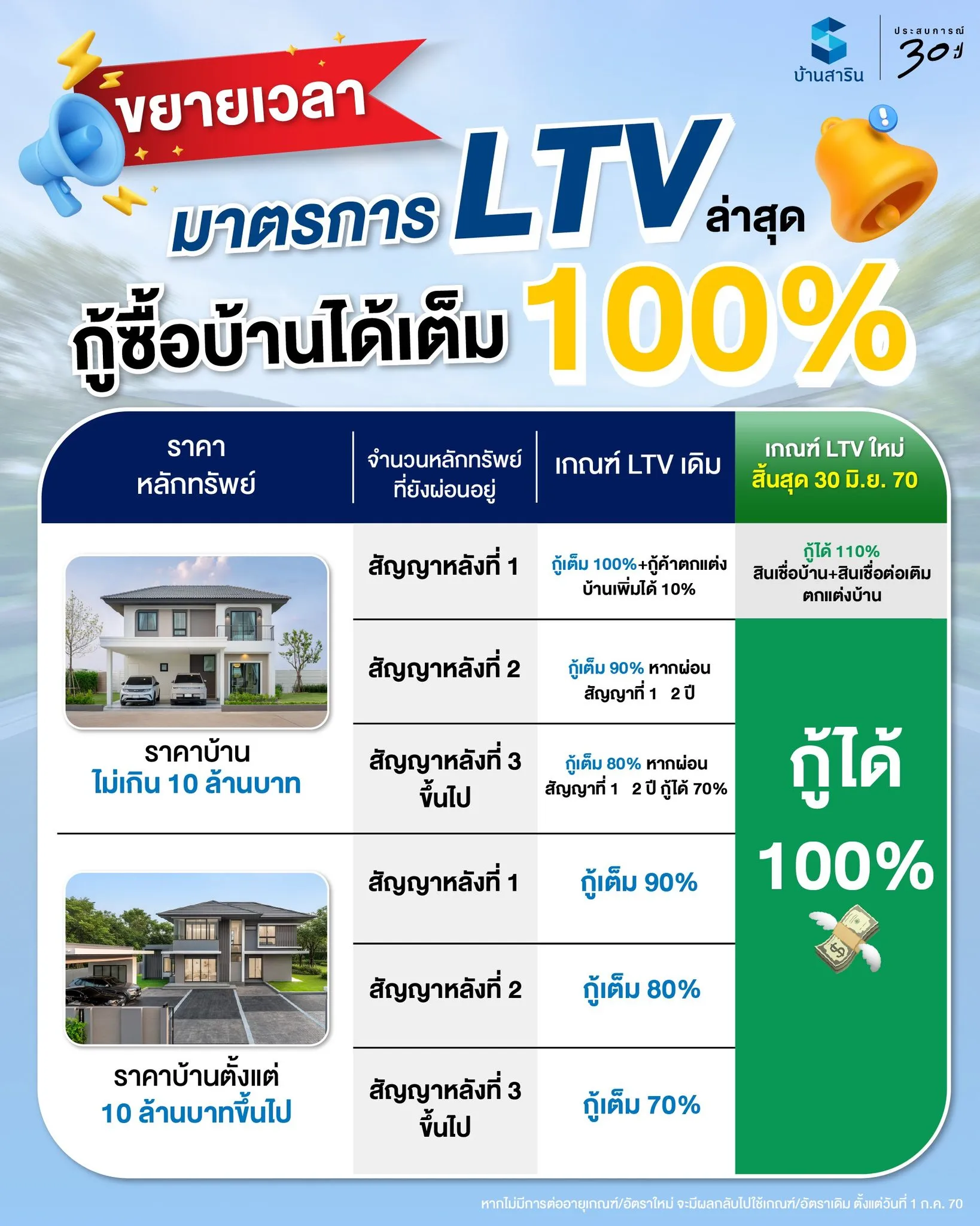 baan-sarin-ltv-government-20260520