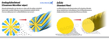 ผ้าคลีนรูมไมโครไฟเบอร์(CleanroomMicrofiberwiper)