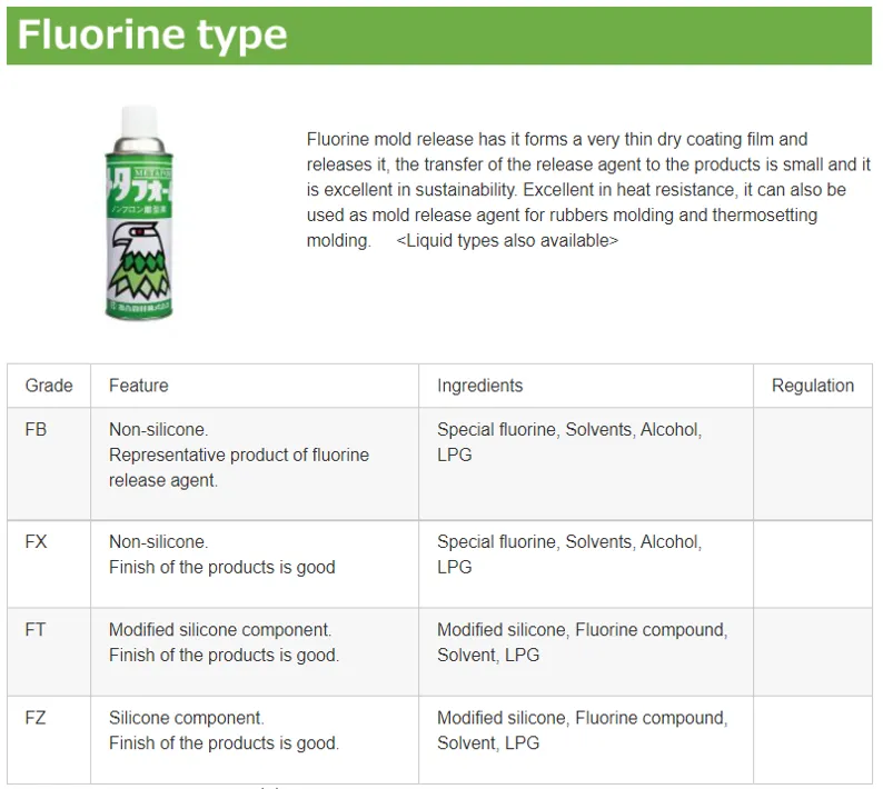 fluorine