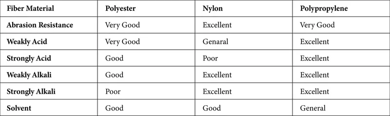 NylonbagfilterDescription2-01