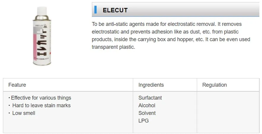 elecut