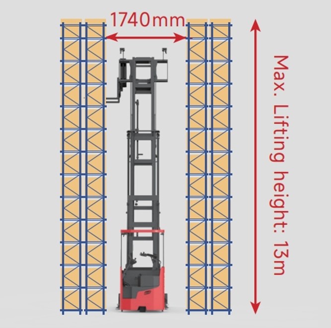 CTL15-between-racks