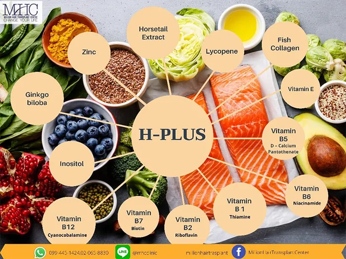 วิตามินบำรุงรากผม-H-Plus