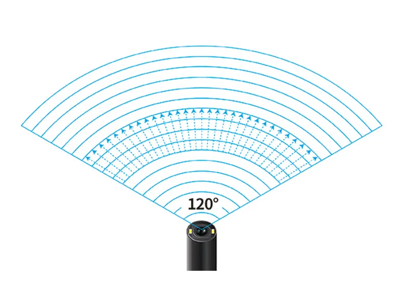 120°-large