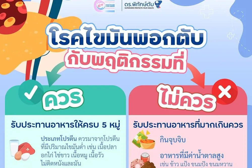 ความรู้เรื่องไขมันพอกตับ