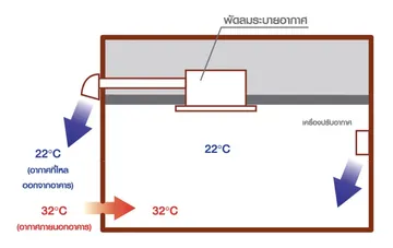 ระบบระบายอากาศแบบ-Lossnay-(ERV)-
