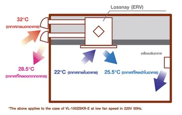 ระบบระบายอากาศแบบ-Lossnay-(ERV)