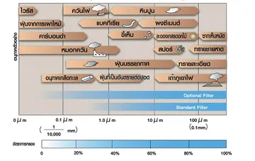 แผ่นกรองอากาศแบบมาตรฐาน-(P-100ZF-E)