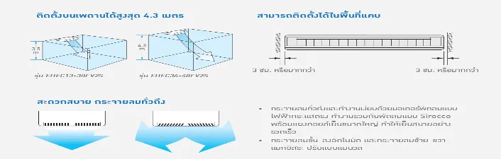 Daikin