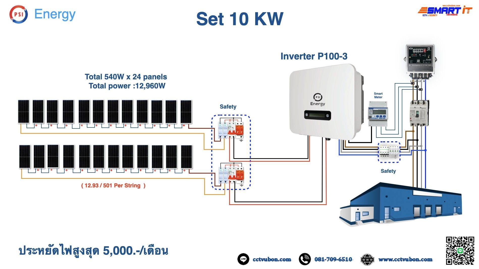 ชุดโซลาร์เซลล์ ON-GRID : ขนาด 10 KW ระบบไฟ 3 เฟส อินเวอร์เตอร์ Huawei แผงโมโน 545W Longi