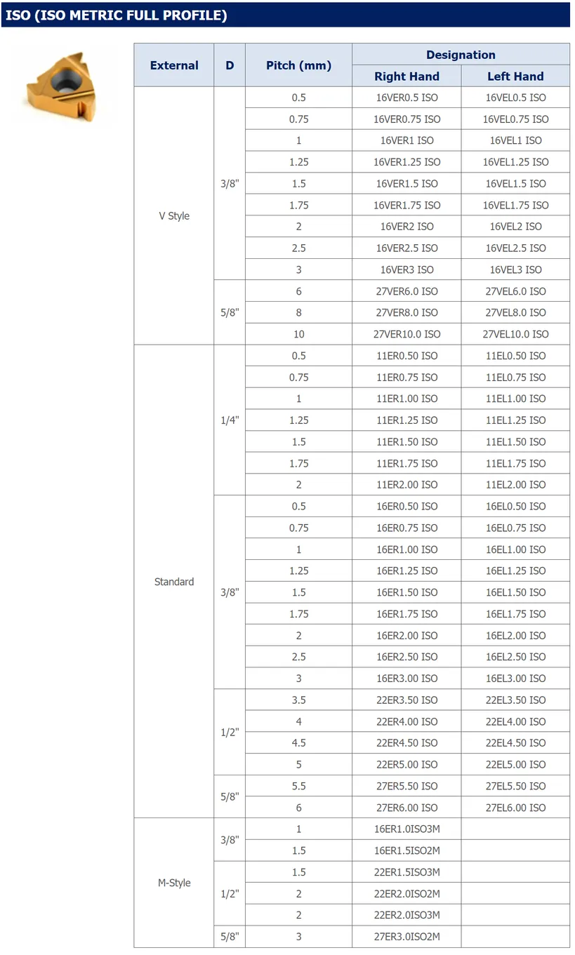 ISO (ISO METRIC FULL PROFILE)
