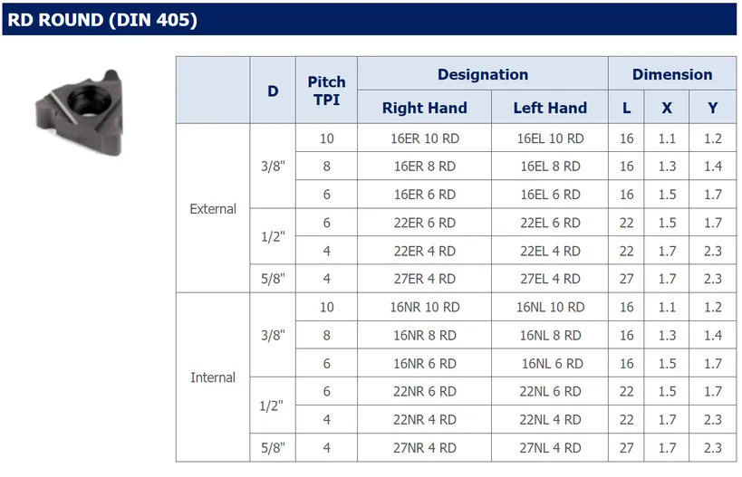 RD ROUND (DIN 405)